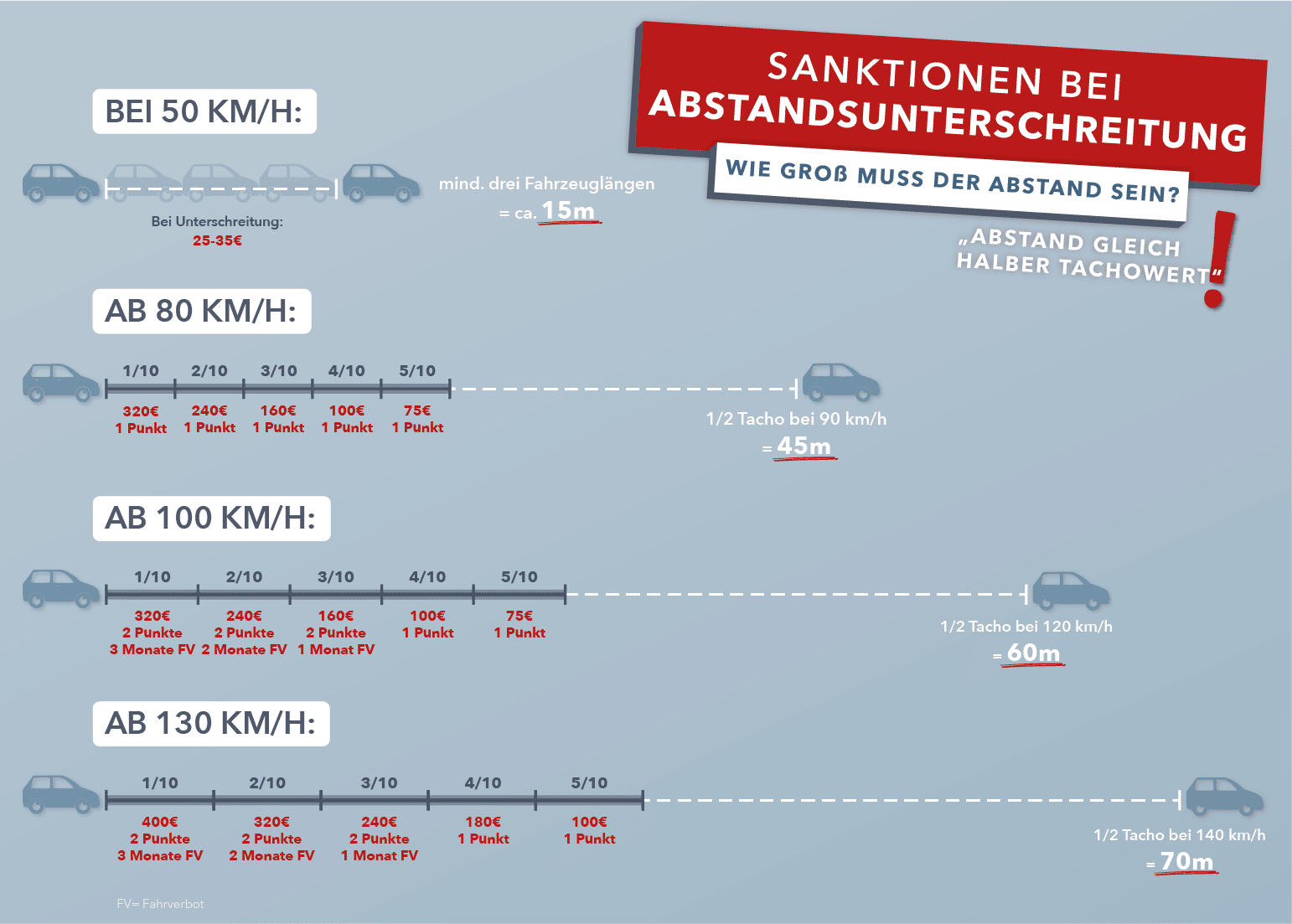 Führerschein im deutschen Verkehr - Bußgeldkatalog 2024
