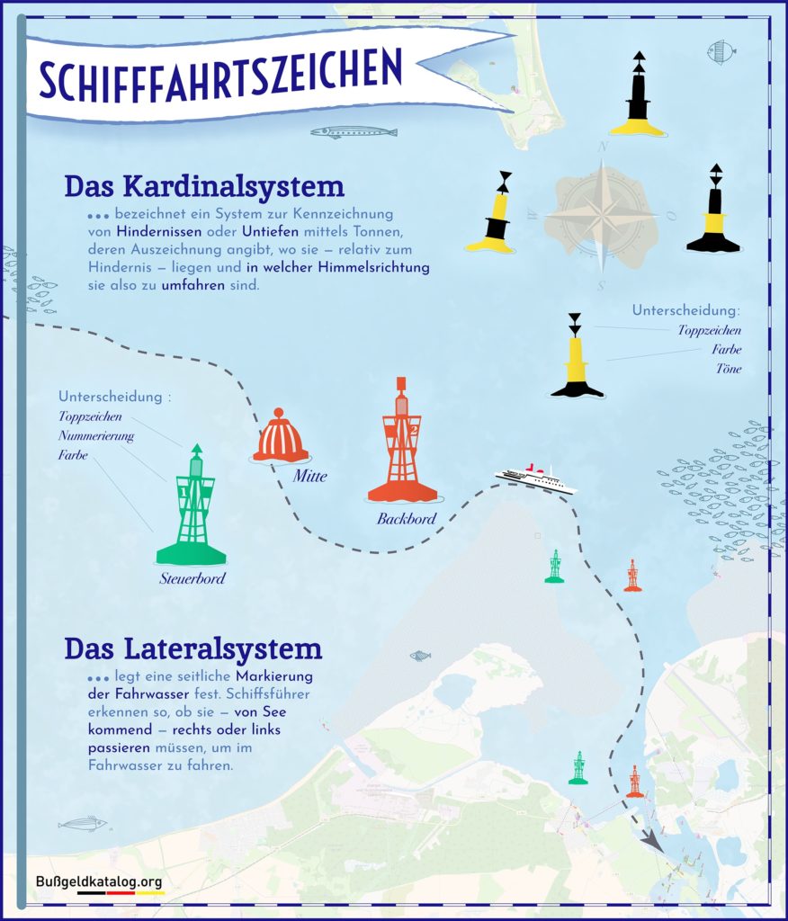 Als Seeschifffahrtszeichen sind Tonnen bei der Verkehrsführung besonders wichtig.