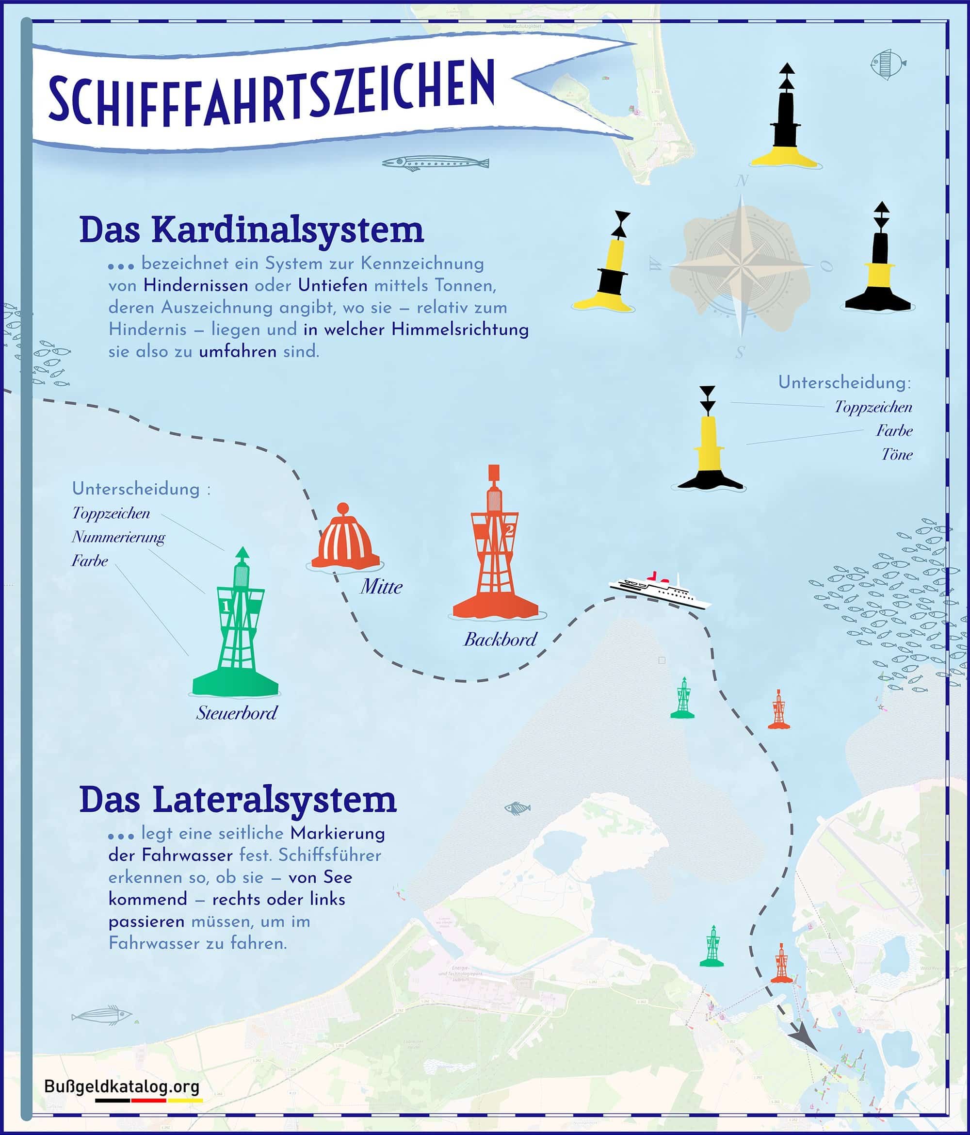 Schifffahrtszeichen und deren Bedeutung - Schifffahrt 2021