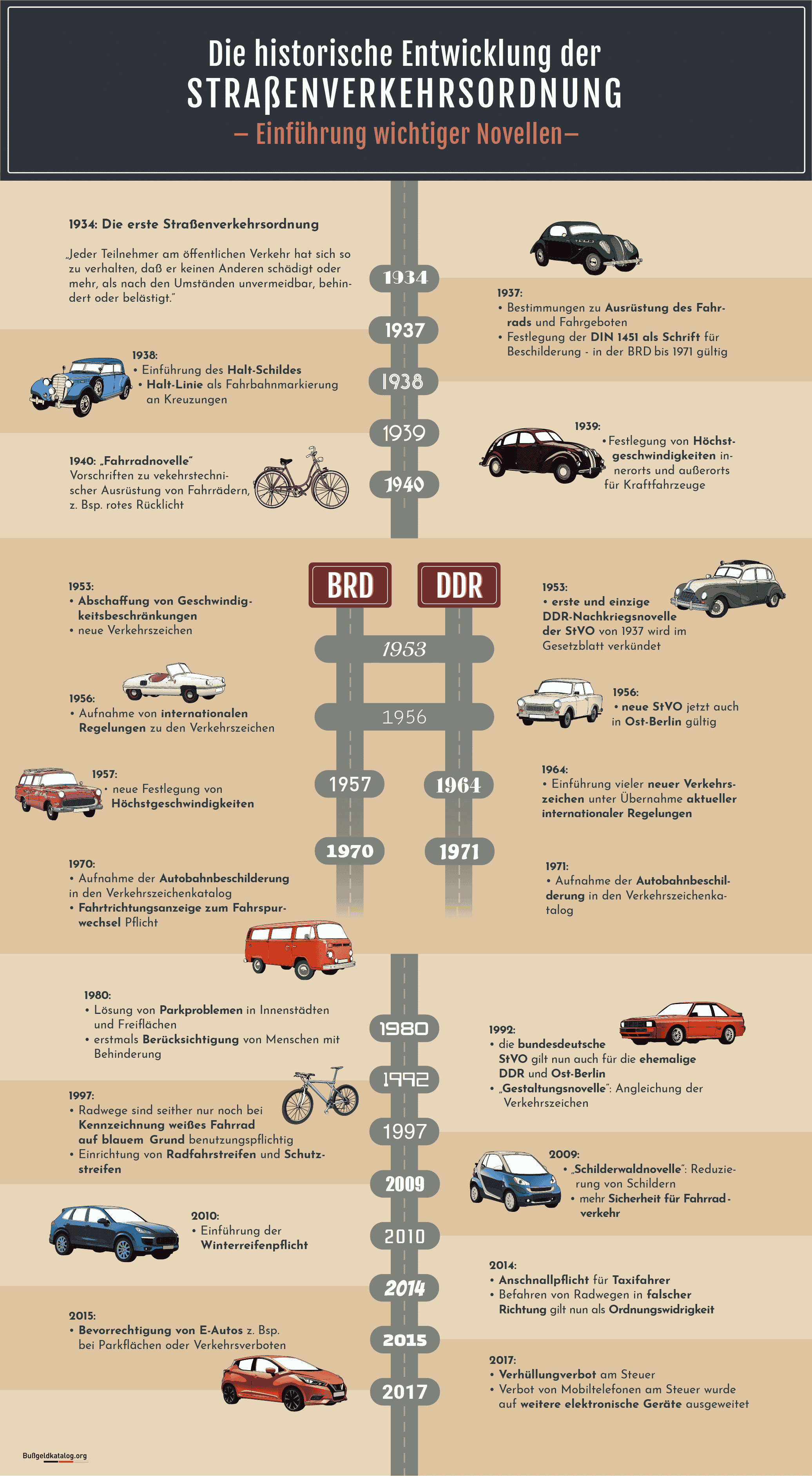 Straßenverkehrsordnung (StVO): Neuer Bußgeldkatalog 2024