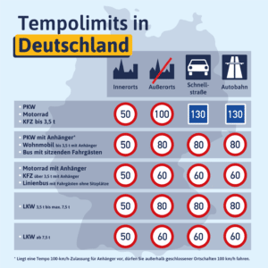 Übersicht Tempolimit in Deutschland je Fahrzeugart