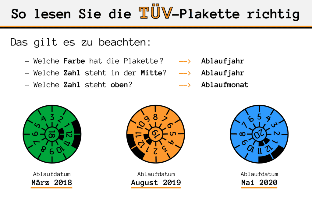 Fahren Ohne Tuv Wie Lang Hauptuntersuchung 2020