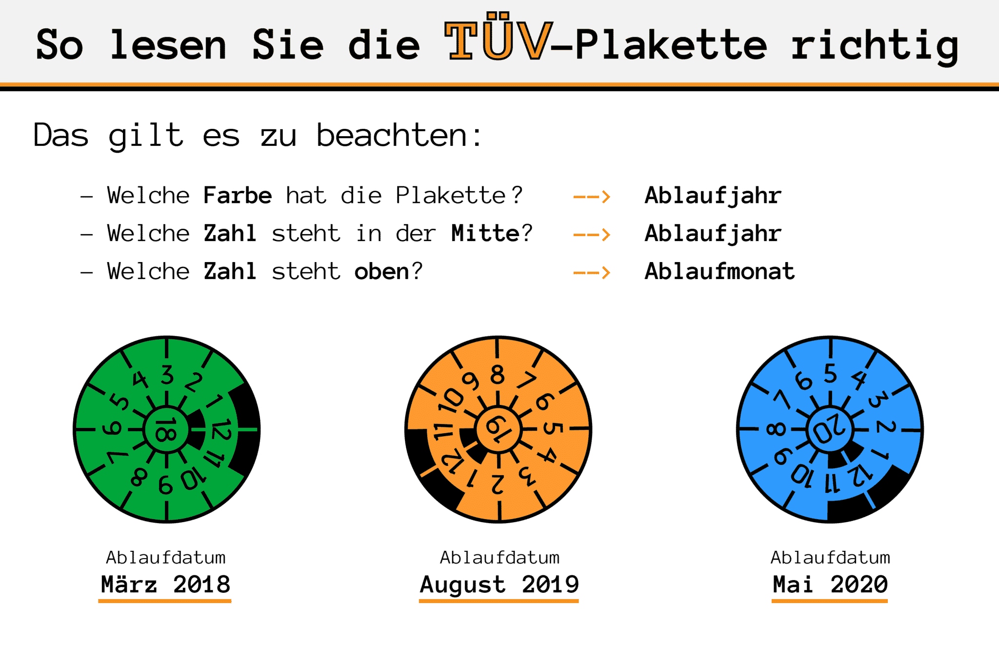 Automobile Maier - TÜV-Plakette – Was bedeuten die Farben und Zahlen? 🤔 Du  weißt nicht wie man eine TÜV-Plakette richtig liest? In diesem Post  erklären wir es euch! Aber wozu dient die