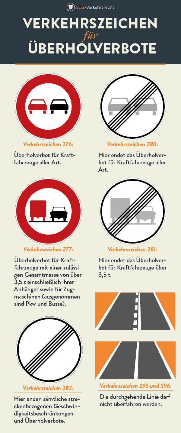 Anfänger Schild Auto - Verschiedene Typen - Fahranfänger Schild