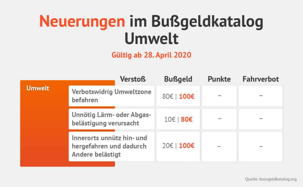 Bußgeldkatalog Alt - Bussgeldkatalog 2021 Deutschland ...