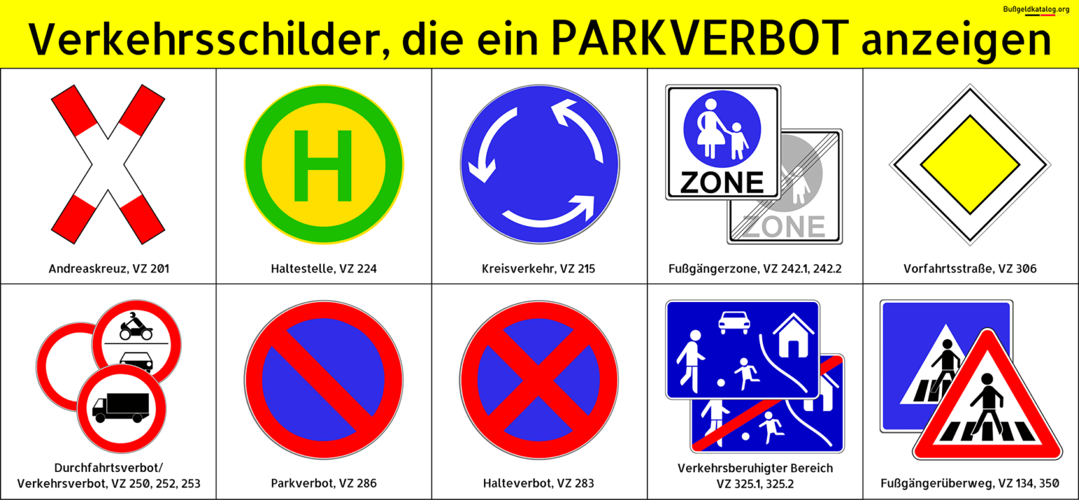 Was Kostet Parken Im Absoluten Parkverbot www.bussgeldkatalog.org