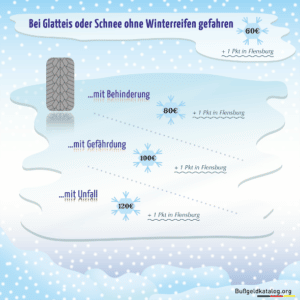 Infografik: Was droht bei einem Verstoß gegen die Winterreifenpflicht?