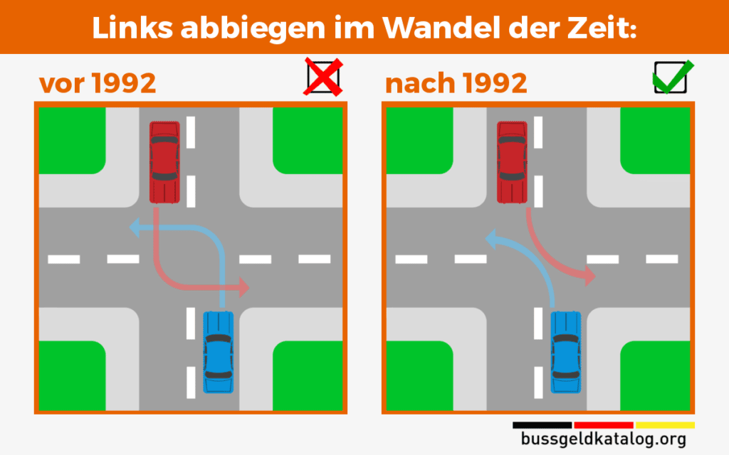 Voreinander Abbiegen in unserer Infografik.