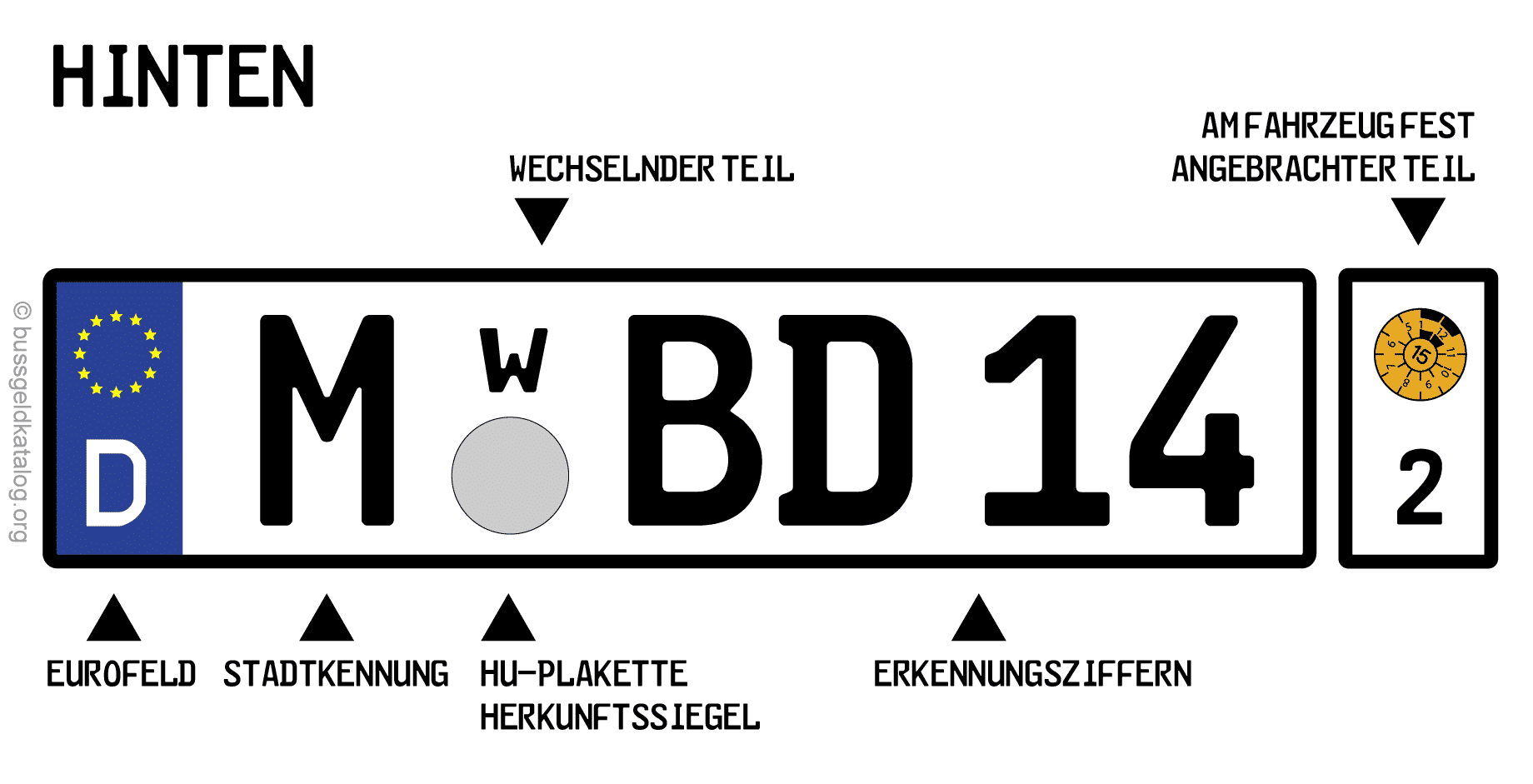 Wechselkennzeichen hinten