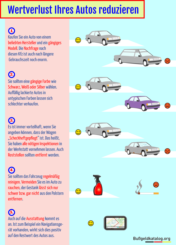 Infografik Wertverlust eines Pkw