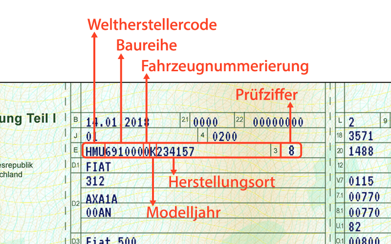 Die Zahlen und Buchstaben der Fahrzeugidentifikationsnummer stehen für den Weltherstellercode, die Baureihe, die Fahrzeugnummerierung, das Modelljahr und den Herstellungsort gefolgt von einer Prüfziffer.