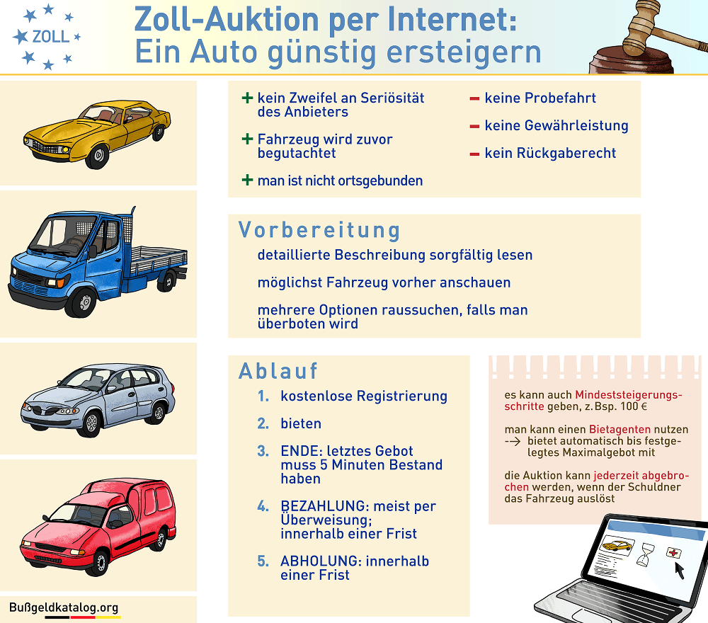 Zoll-Auktion Auto